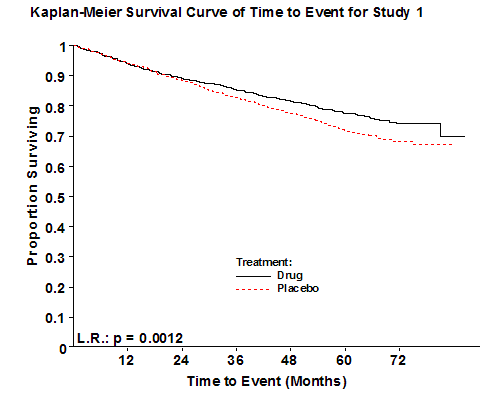 survival_curve