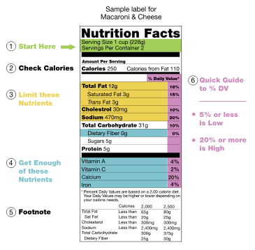 365px-us_nutritional_fact_label_2svg.png