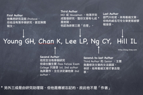 authorship_scaled.jpg