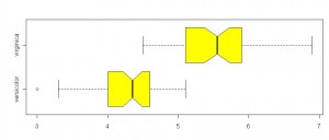 boxplot