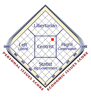 centrist.png