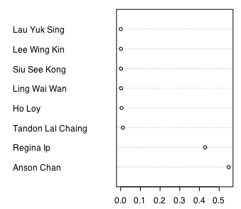dotchart.png