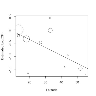 metaregression_scale.jpg