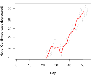 movingaverage