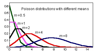 poisson.jpg