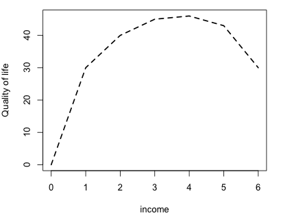 qol_income