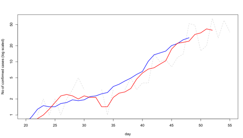 swine_timeseries