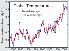 temperature_record.png
