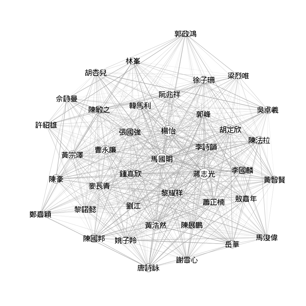 testgraph_famous
